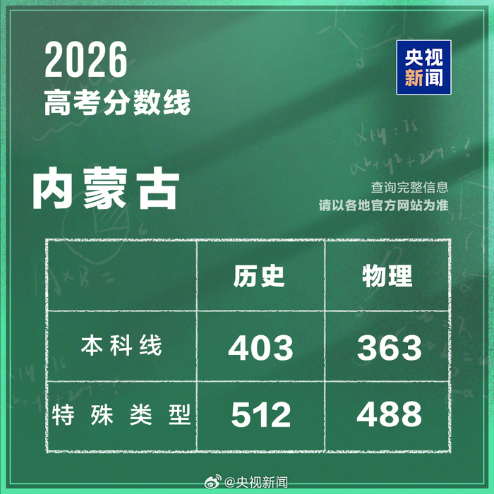 内蒙古2026年高考分数线公布
